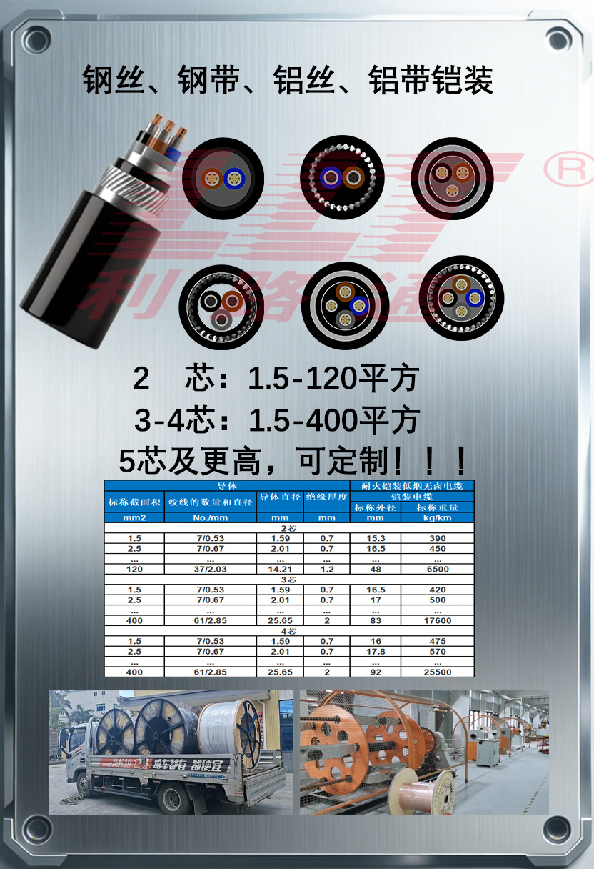 FFX400鎧裝低煙無鹵電力電纜產(chǎn)品詳情頁02